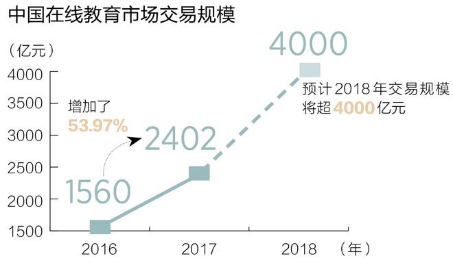 教育培訓(xùn)商城系統(tǒng)